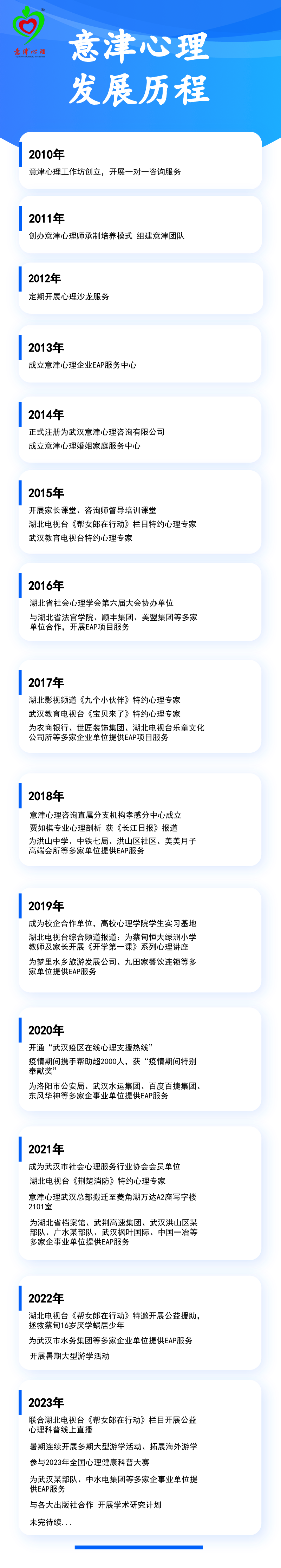 2024-02-02 意津心理發(fā)展歷程 陳若菡.png